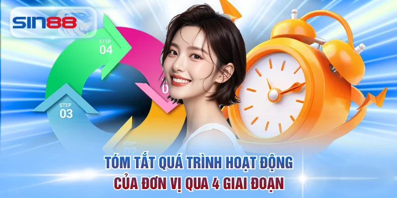 Tóm tắt quá trình hoạt động của đơn vị qua 4 giai đoạn